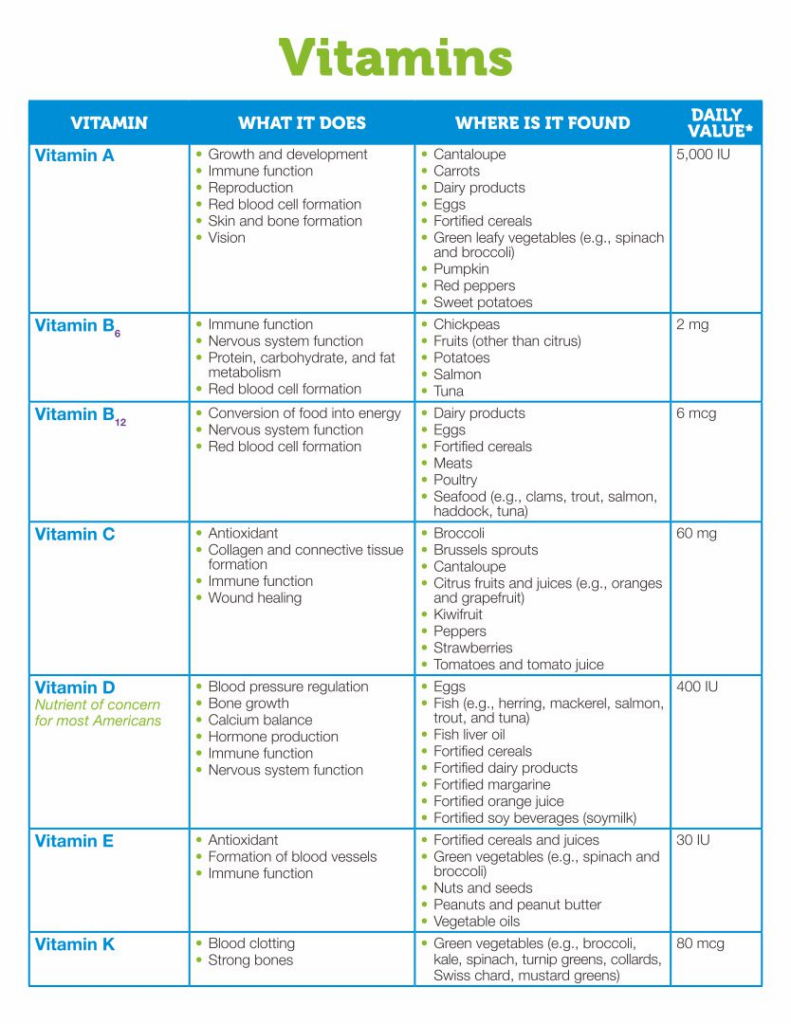 10 Best Printable Vitamin And Mineral Chart Artofit