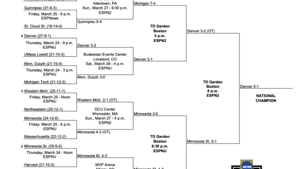 2022 Frozen Four Bracket Printable NCAA Hockey Tournament PDF Icehockey