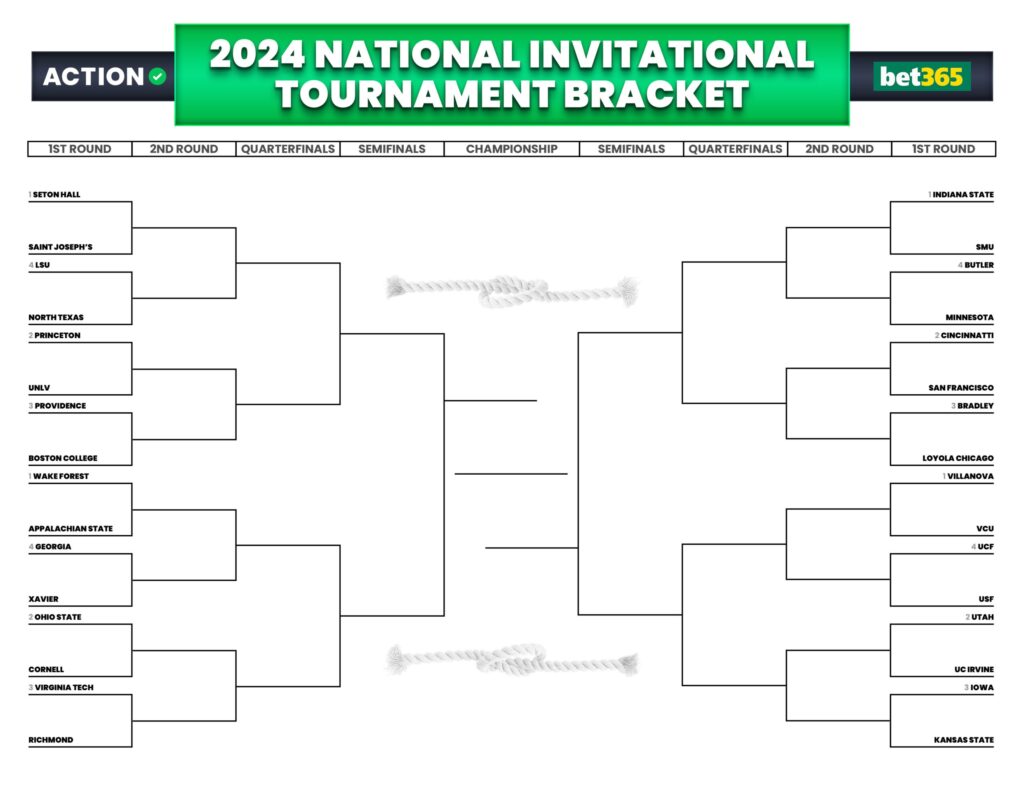 2024 NIT Tournament Bracket Odds Schedule For First Round Games
