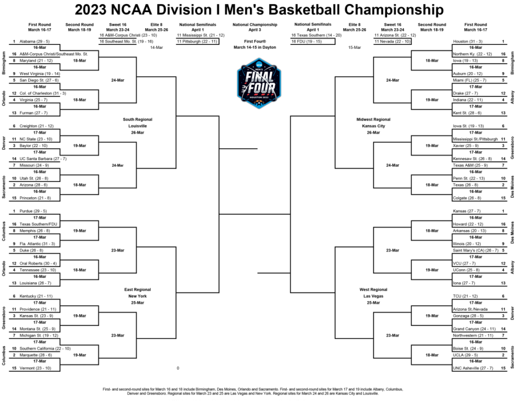 2025 NCAA Women s Basketball Tournament Previewing The Bracket List