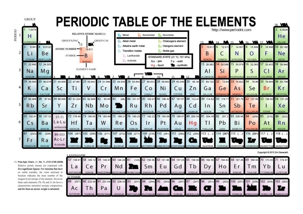 29 Printable Periodic Tables FREE Download Template Lab