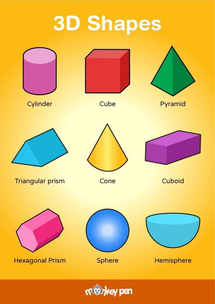 3D SHAPES POSTER FOR KIDS PRINTABLE 3D SHAPE EDUCATIONAL CHART By 