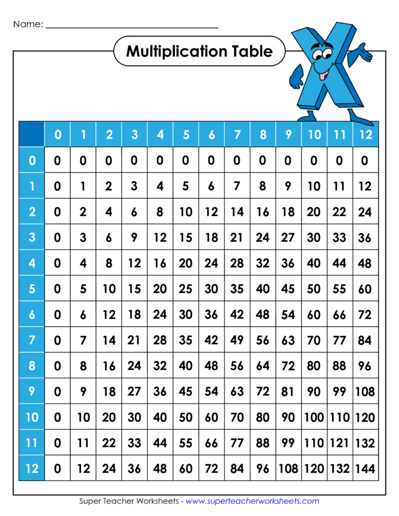 Basic Facts Multiplication Worksheets