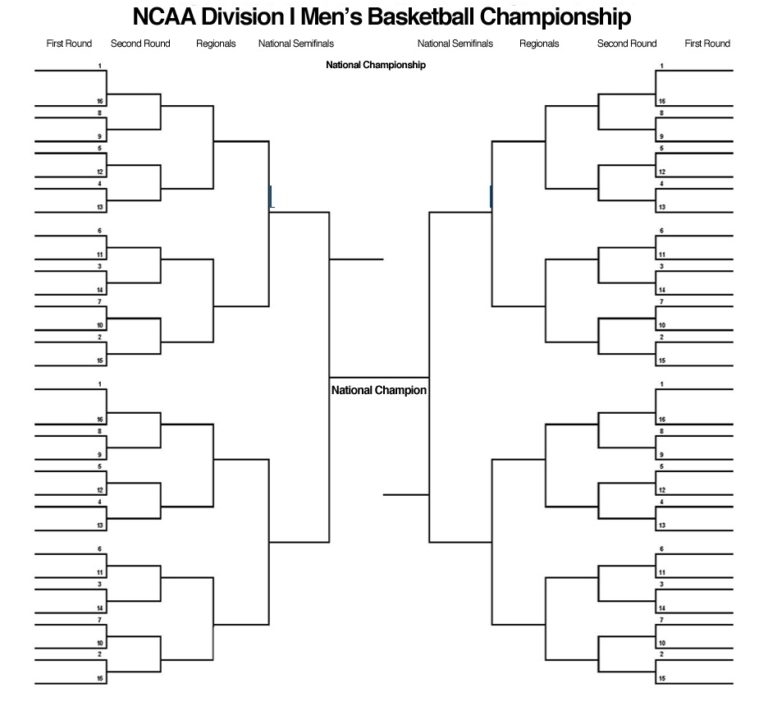 Blank Ncaa Bracket Printable