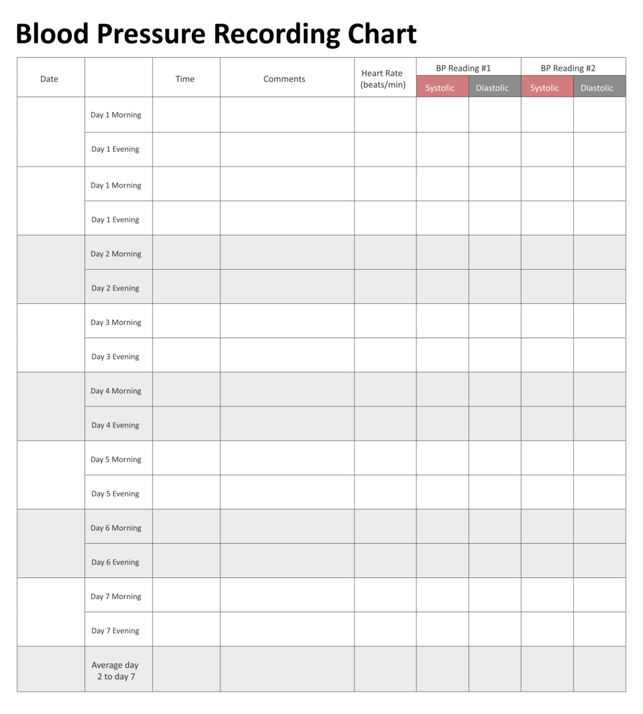 Blood Pressure Chart Printable