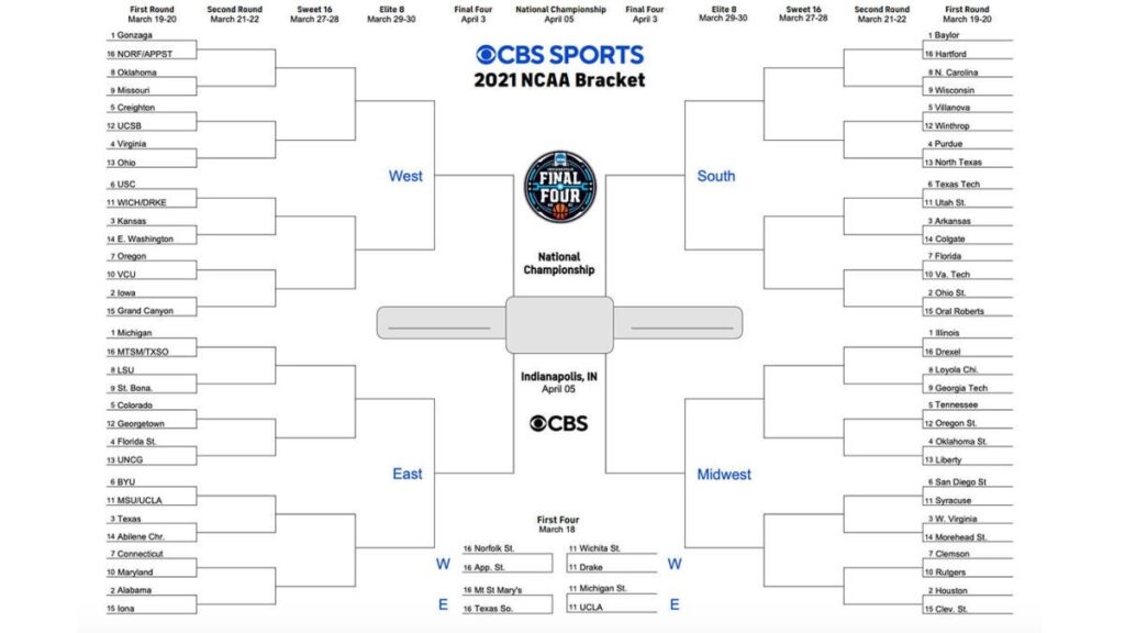 Cbs Ncaa Printable Bracket