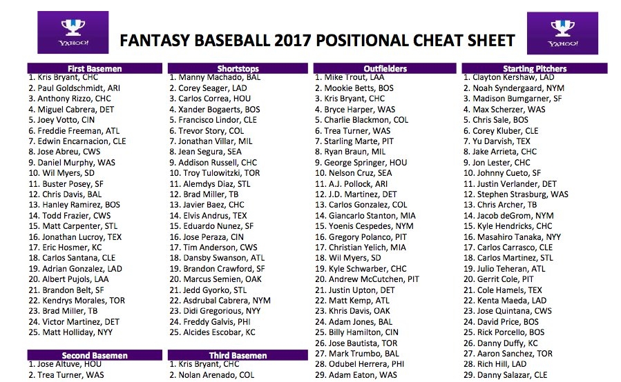 Fantasy Football Printable Player Rankings