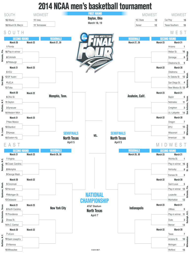 Fillable Printable Ncaa Bracket