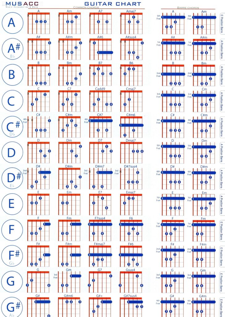 Free Printable Guitar Chord Chart Pdf