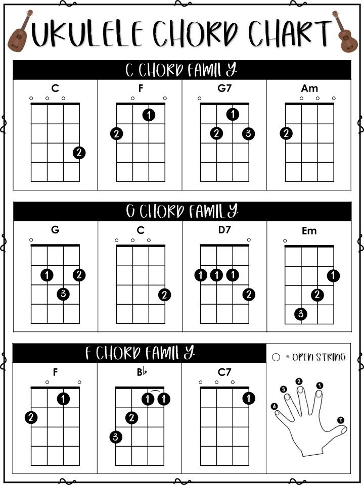 Free Printable Large Print Ukulele Chord Chart