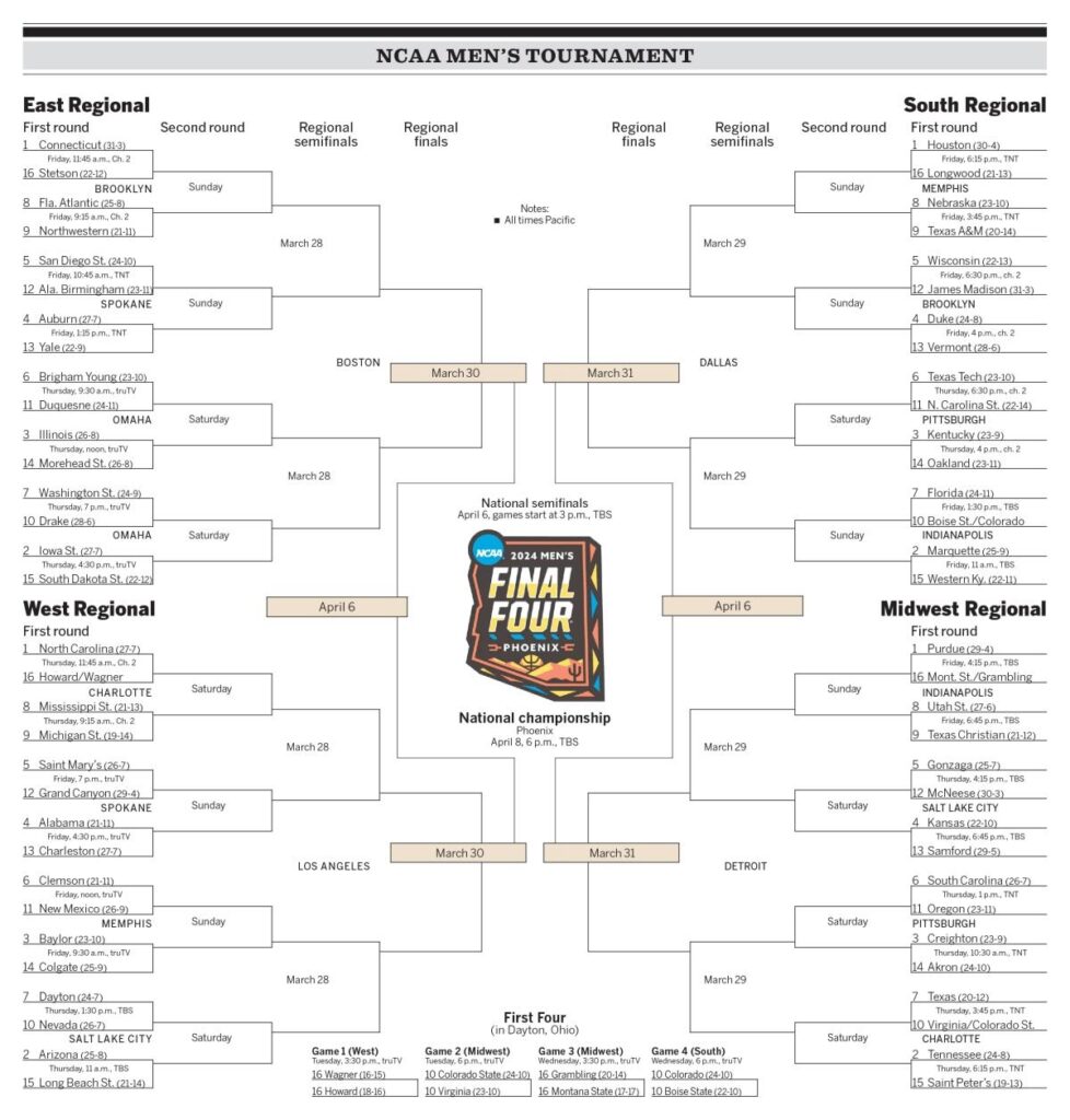 Free Printable Ncaa Brackets With Dates And Times Download Free 