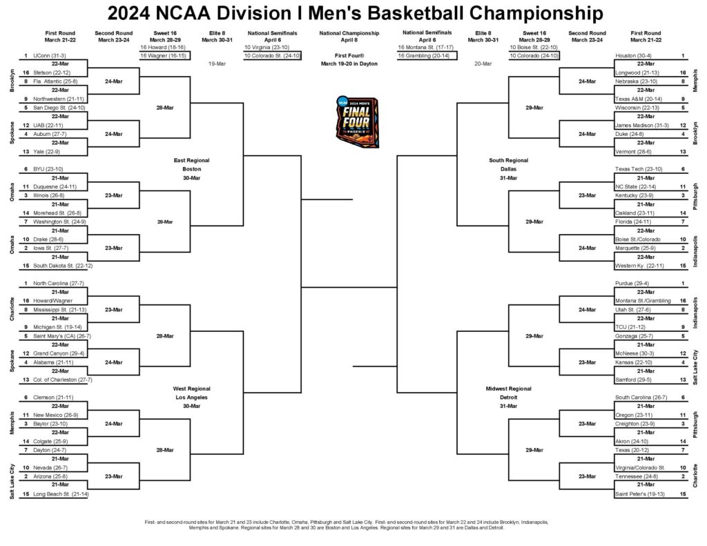 Free Printable Ncaa Brackets With Dates And Times Download Free