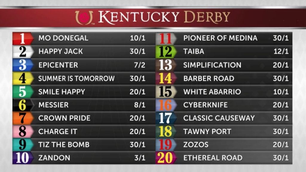 Kentucky Derby Post Positions 2024 Printable Shela Dominica