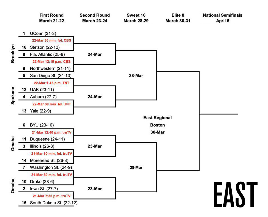 KSR s 2024 NCAA Tournament East Region Preview On3
