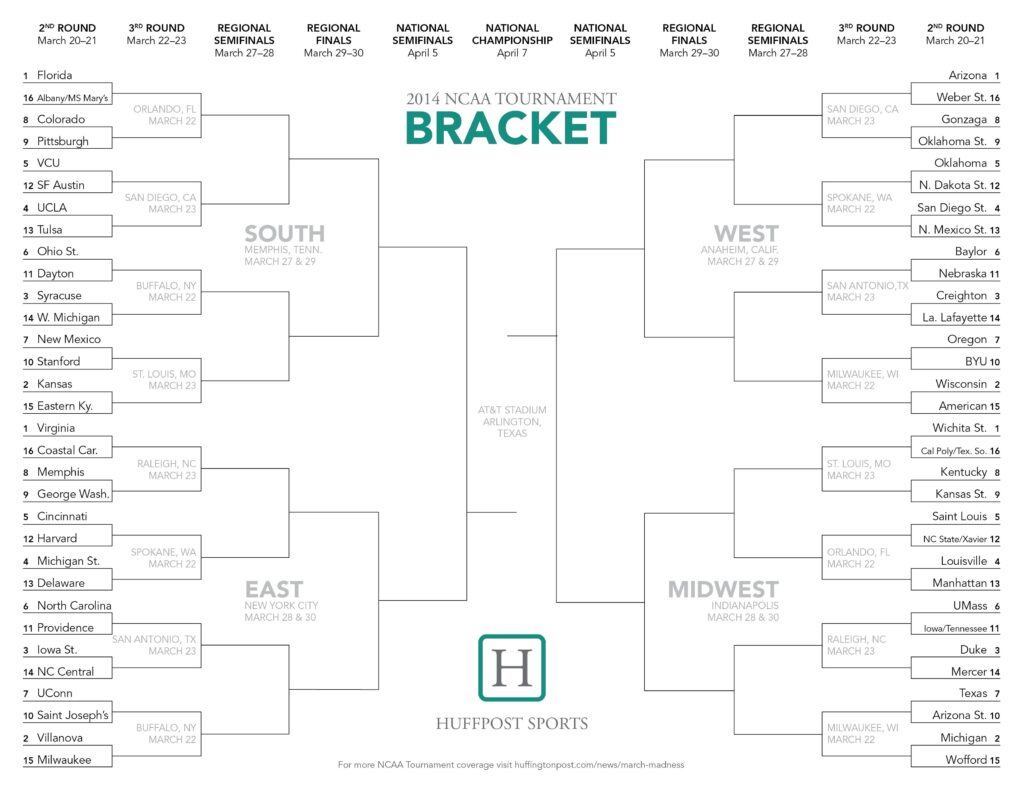 March Madness Bracket Printable Blank