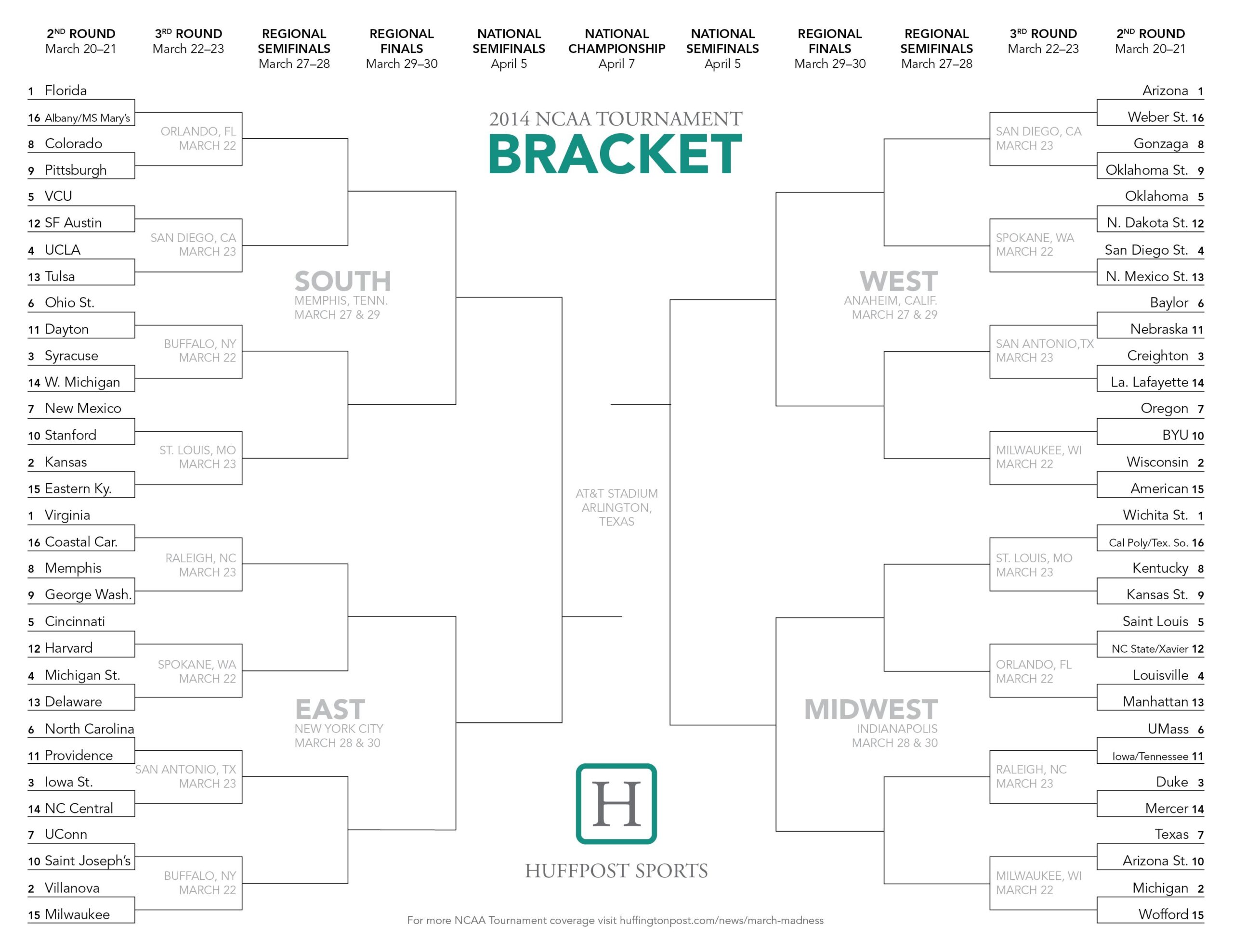 March Madness Bracket Printable Blank