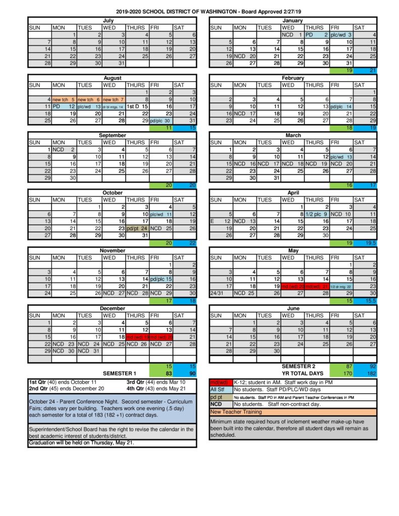 Navigating The Academic Landscape A Comprehensive Guide To The Fort 