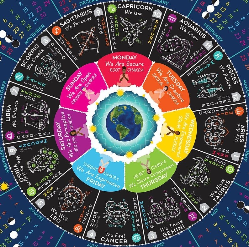 Navigating The Cosmic Landscape A Guide To The 2026 Zodiac Calendar