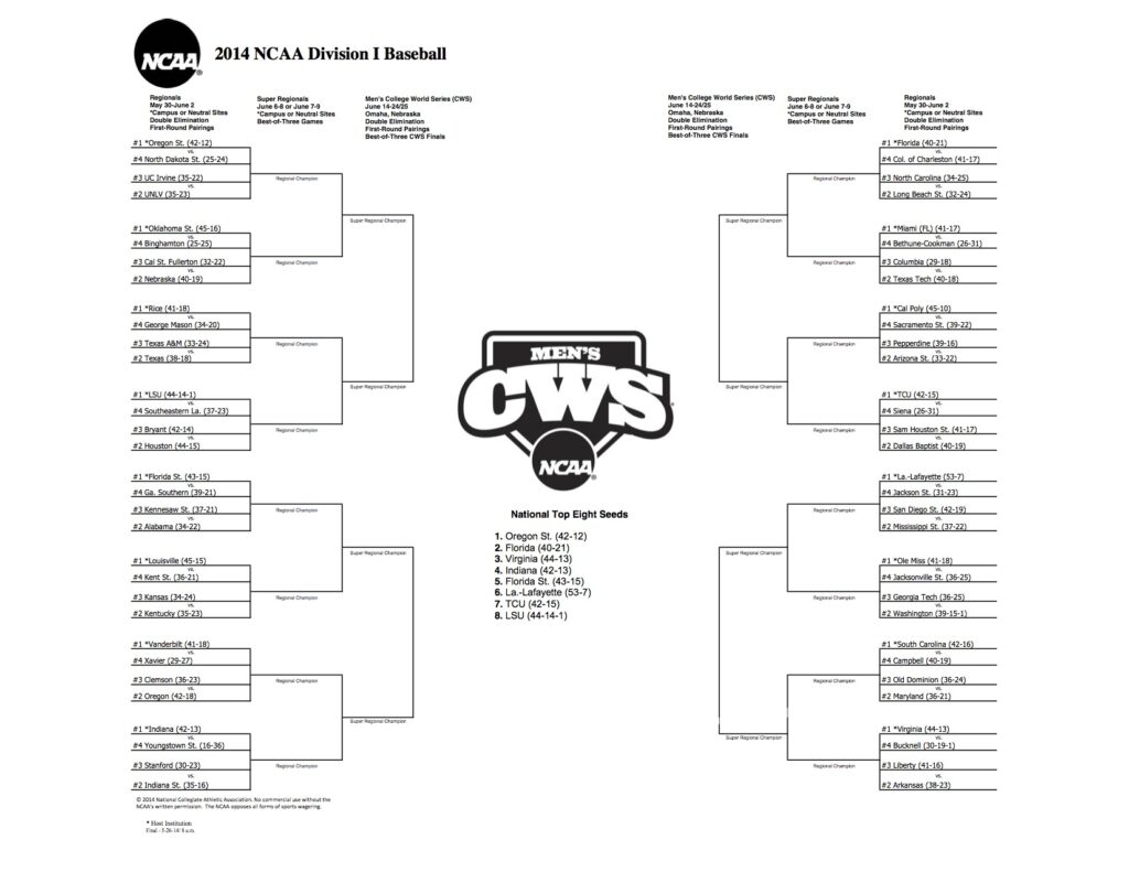 Ncaa Baseball Printable Bracket