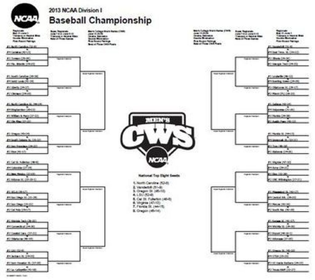 Ncaa Baseball Regional Bracket Printable