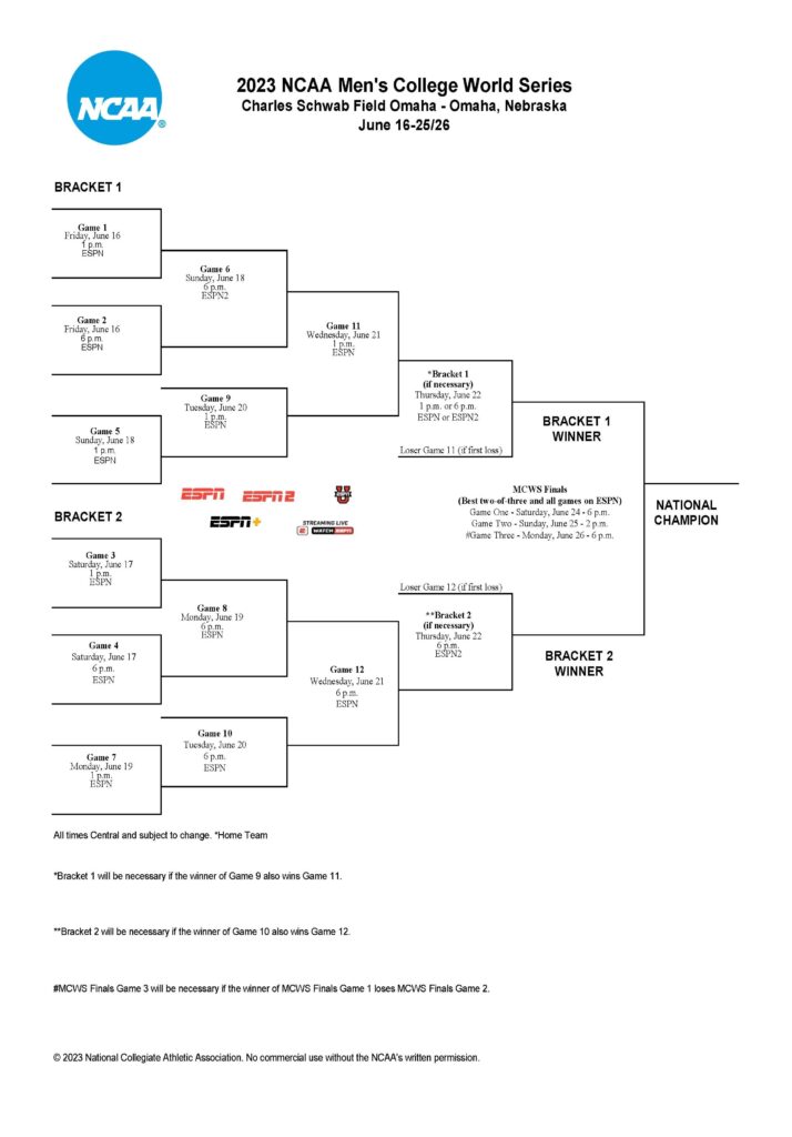 Ncaa Baseball Tournament 2024 Bracket Darbie Margarita