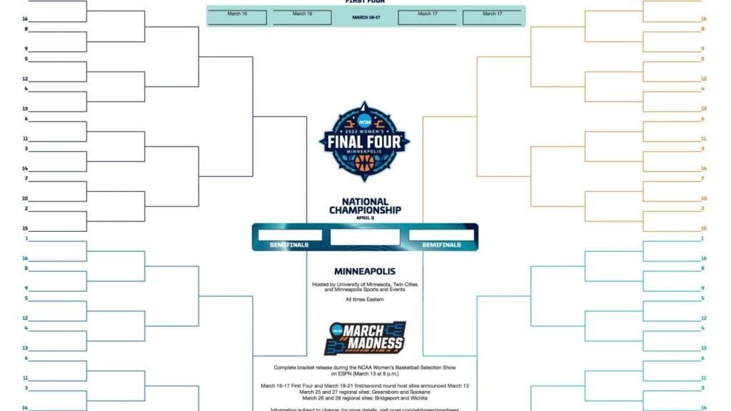 Ncaa Basketball Tournament 2024 Bracket Women Kate Sarine