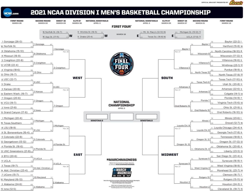 Ncaa Basketball Tournament Printable Brackets