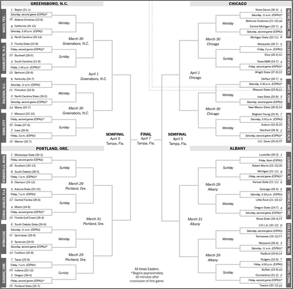 Ncaa Bracket Printable Espn