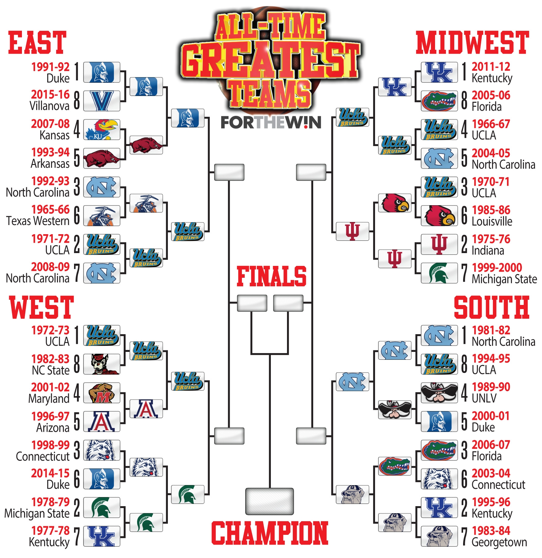 Ncaa Printable Tournament Bracket