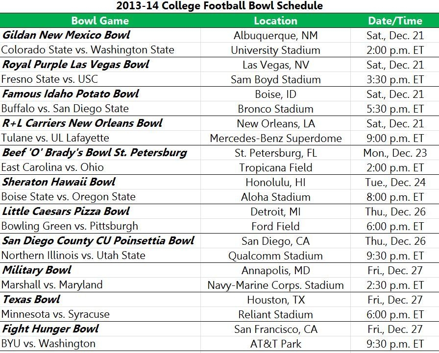Ncaa Printable Tv Schedule