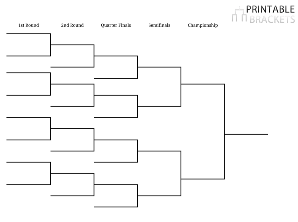 Ncaa Tournament Bracket Template Harli Kissiah