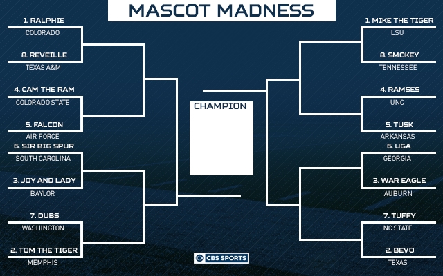 NCAA Tournament Mascot Madness Bracket BracketFights Worksheets Library