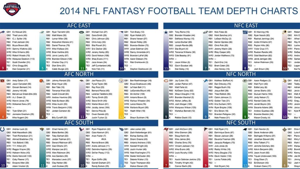 Nfl Printable Depth Charts