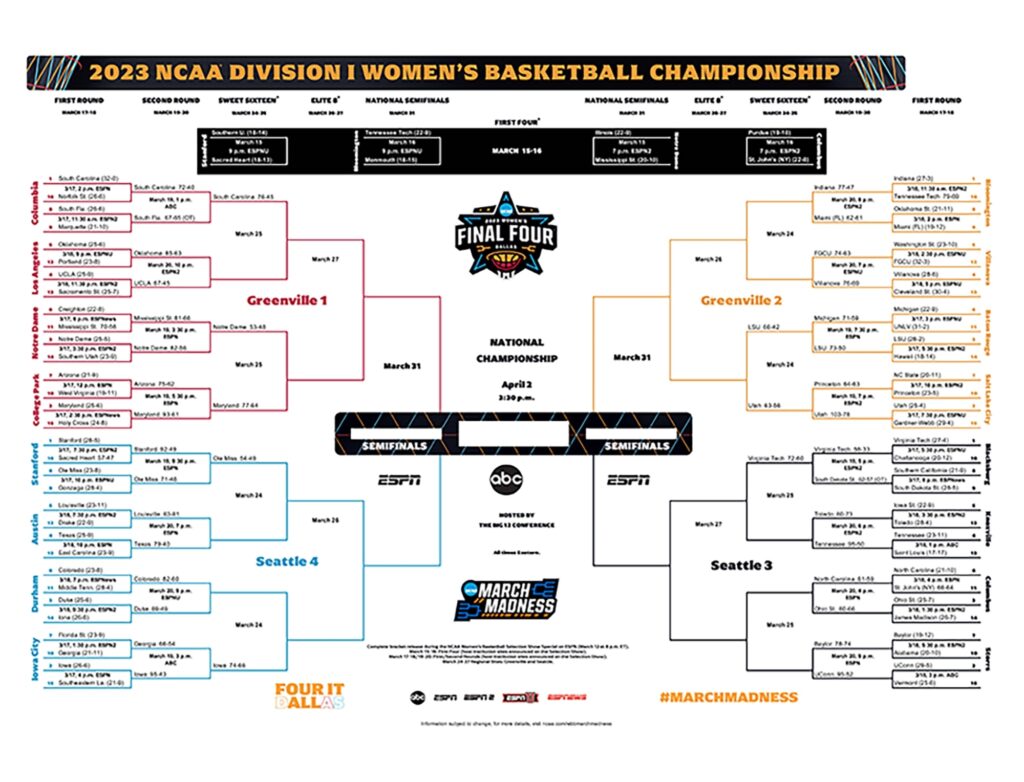 Nit Printable Bracket 2024 Ncaa Bird Kassie