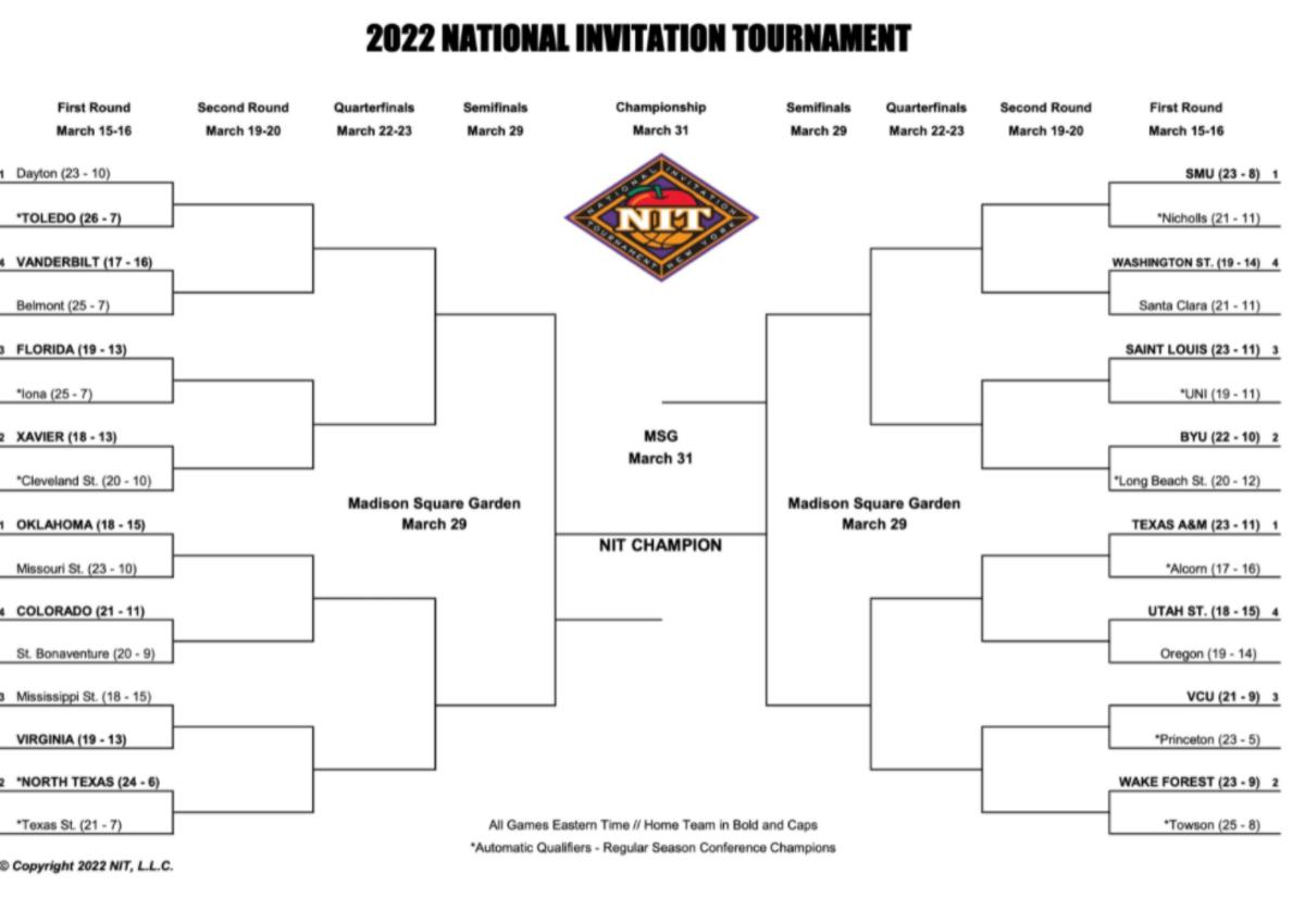 Nit Tournament Bracket Printable