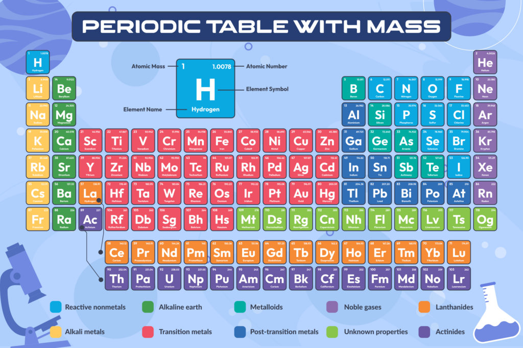 Periodic Table With Mass 10 Free PDF Printables Printablee