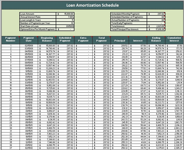 Printable Amortization Table