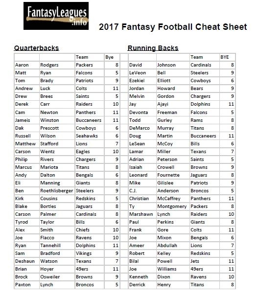 Printable Fantasy Rankings Printable Calendars AT A GLANCE