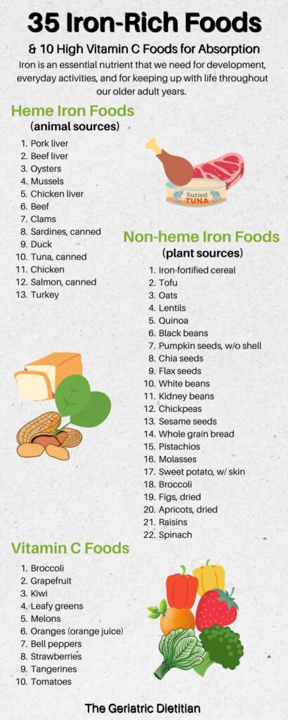 Printable Iron Rich Food List Free PDF The Geriatric Dietitian