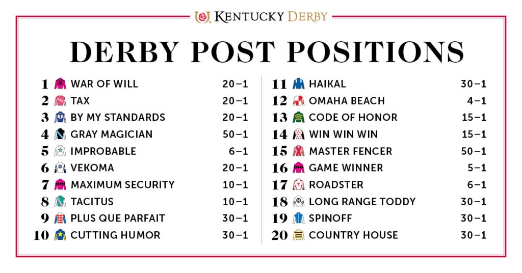 Printable Kentucky Derby Field 2024