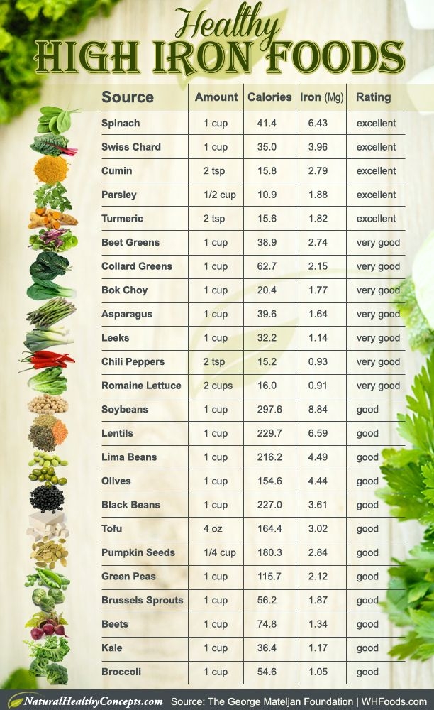 Printable List Of Iron Rich Foods Printable Graphics