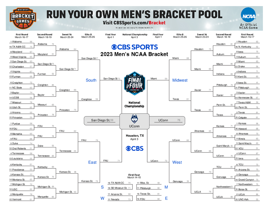 Printable Ncaa 2024 Bracket Cal Karlyn