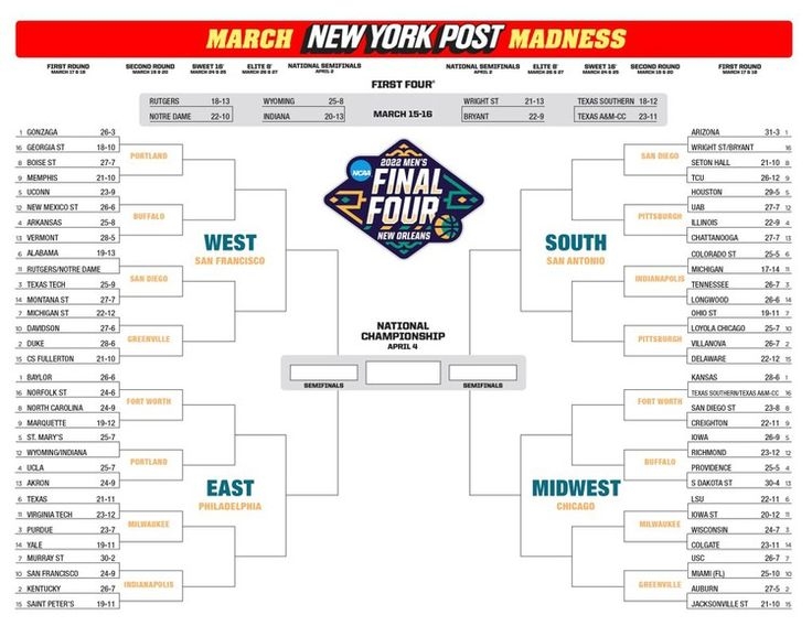 Printable NCAA Bracket The Complete 2022 March Madness Field New