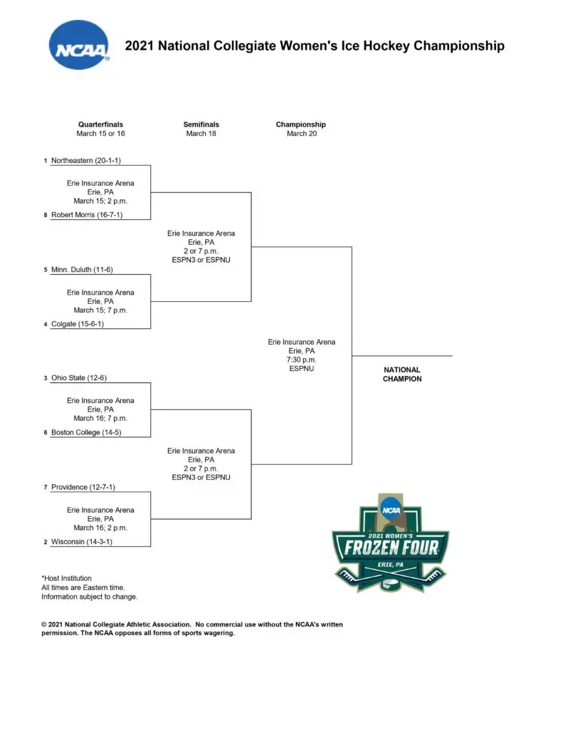 Printable Ncaa Hockey Bracket 2024 Carey Correna