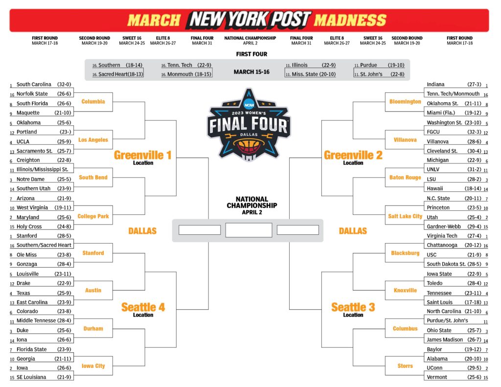 Printable Women s NCAA Bracket The Complete 2023 March Madness Field