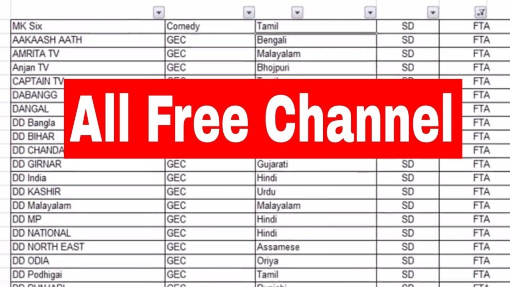 Printable Youtube Tv Channel List Pdf