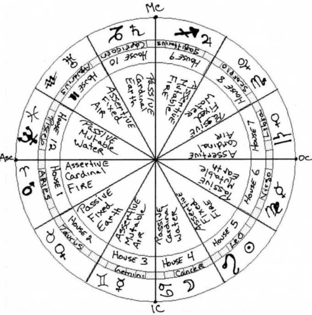 Printable Zodiac Signs