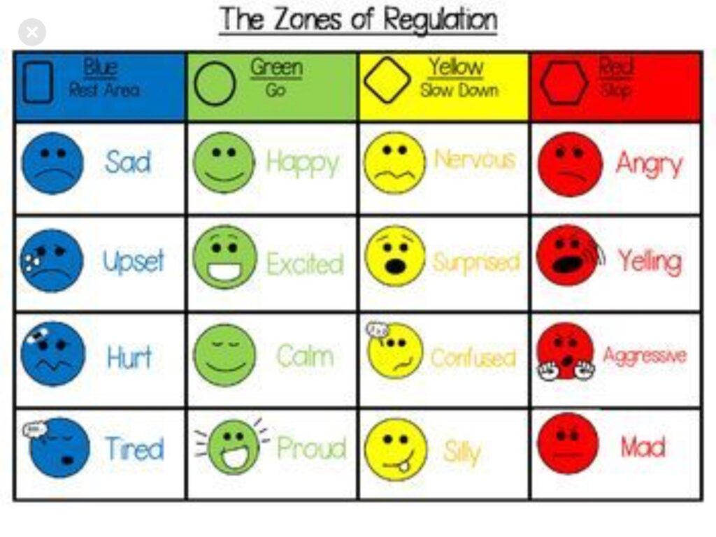 Printable Zones Of Regulation