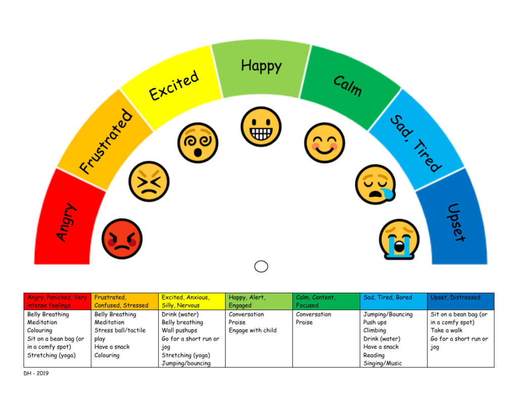 Printable Zones Of Regulation