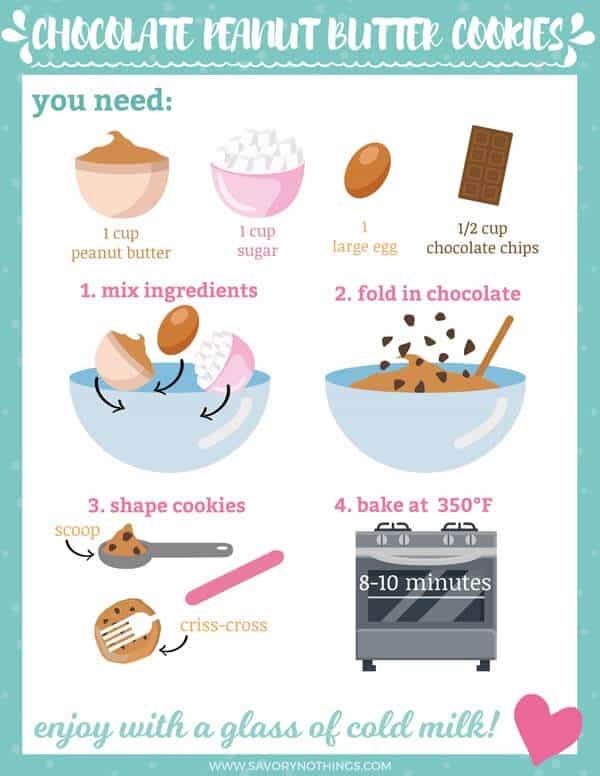 Steps To Prepare Printable Chocolate Chip Cookie Recipe For Kids